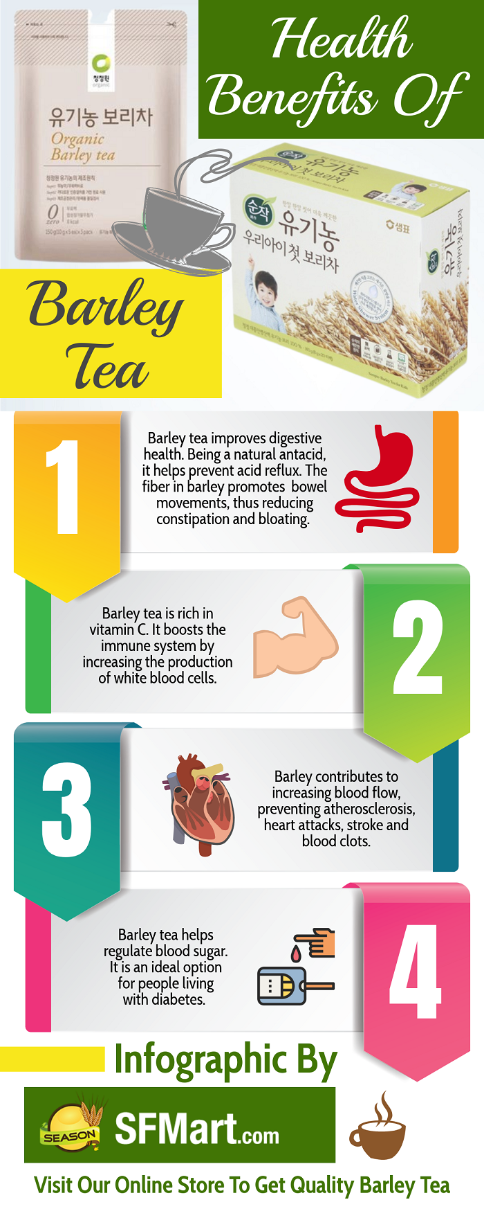 Digestive health